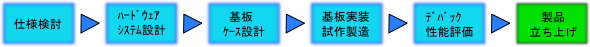 System Total Solutions